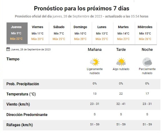 Clima En San Juan Pron Stico Del Tiempo Para Este Jueves De