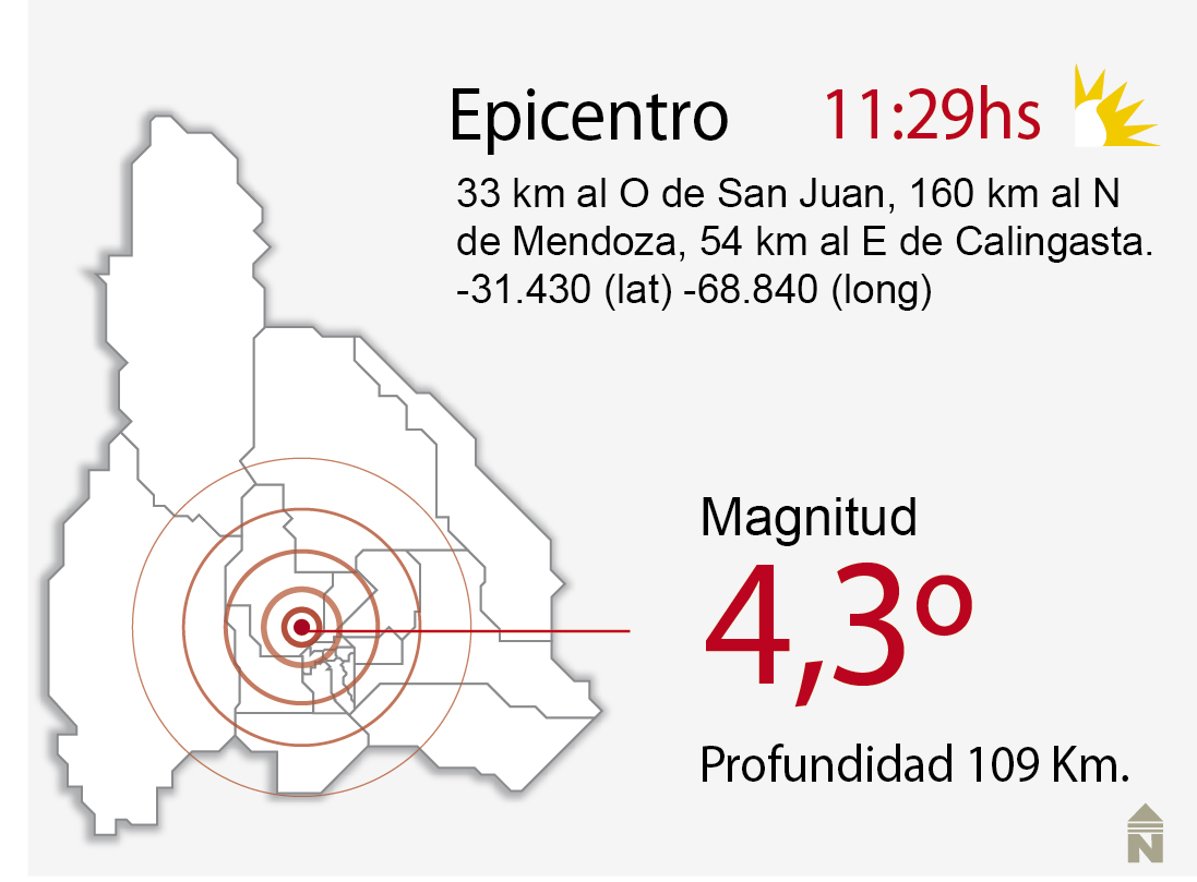 3009 web SISMO 3009 web SISMO